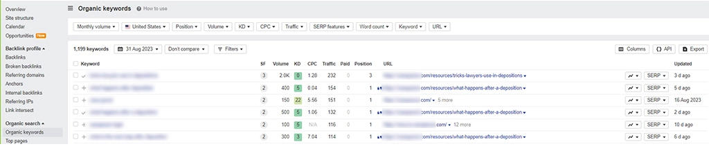 keywords ranking
