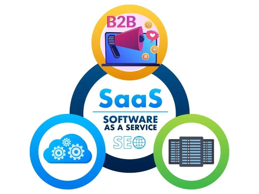 B2B Saas SEO