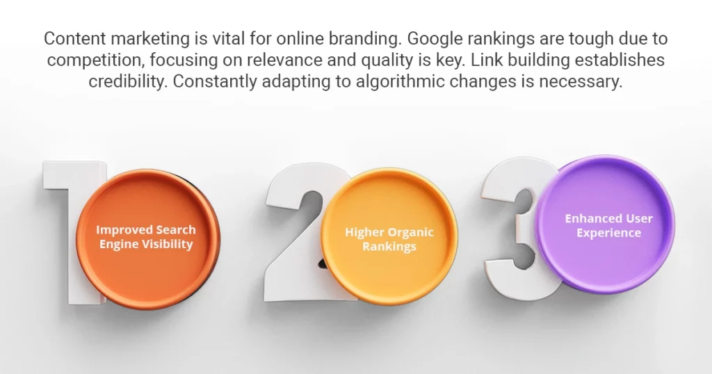 Why is Content SEO Important BA3 Marketing