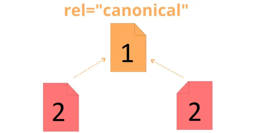 Canonical
