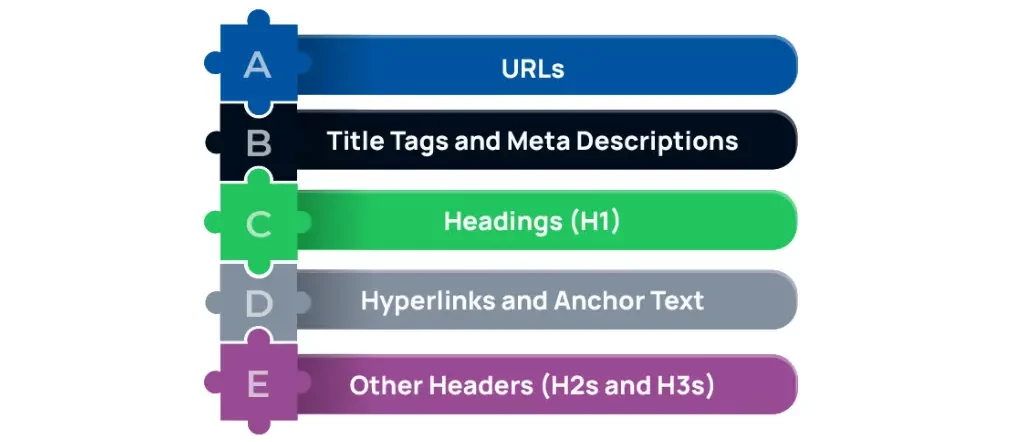 content seo includes