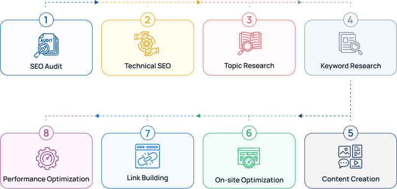 Search Engine Optimization