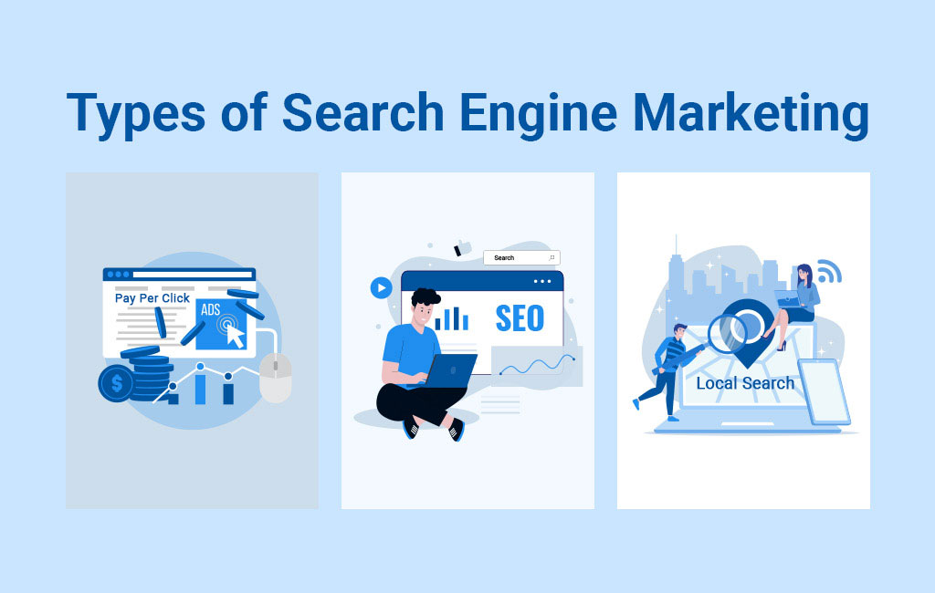 Types of Search Engine Marketing