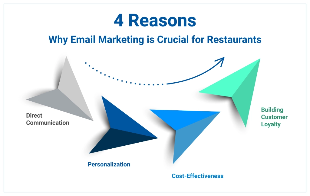 importance of email marketing