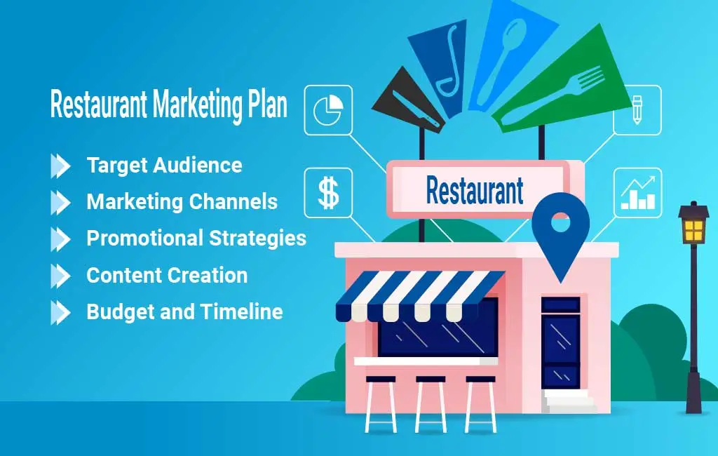 marketing restaurant
