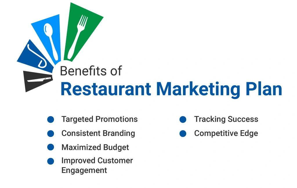 best restaurant marketing,
