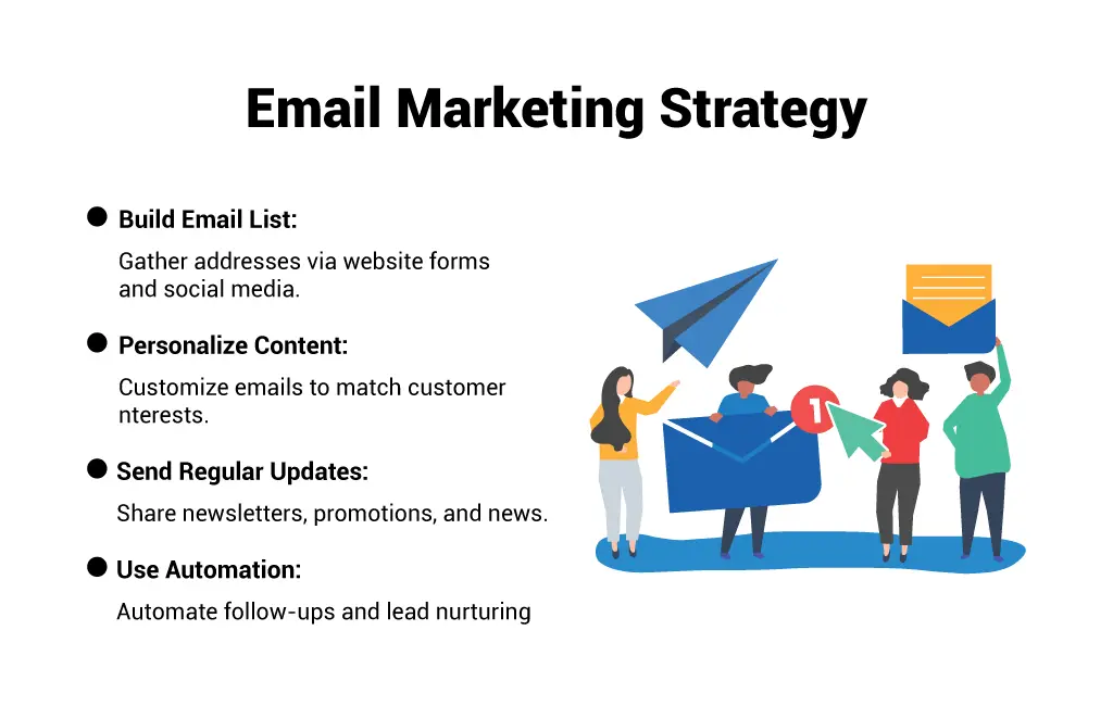 painting company advertising