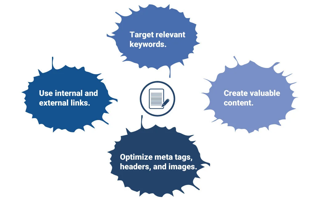 senior living community SEO