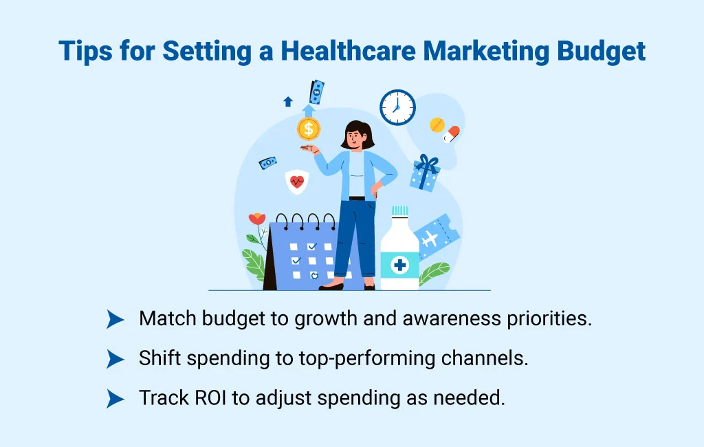 healthcare marketing budget