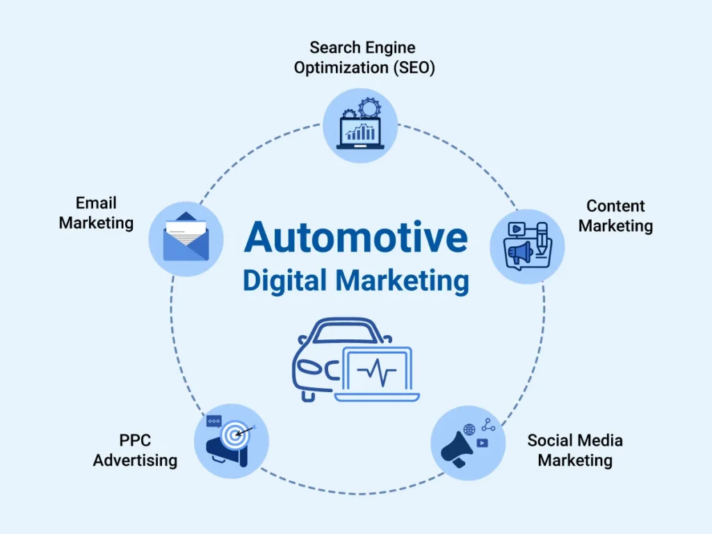 automotive digital marketing