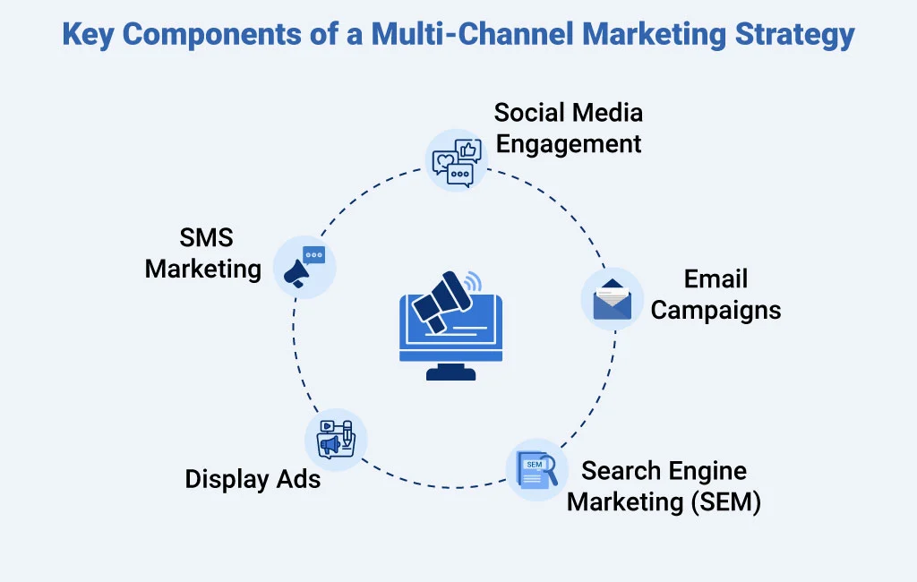 automotive marketing strategies