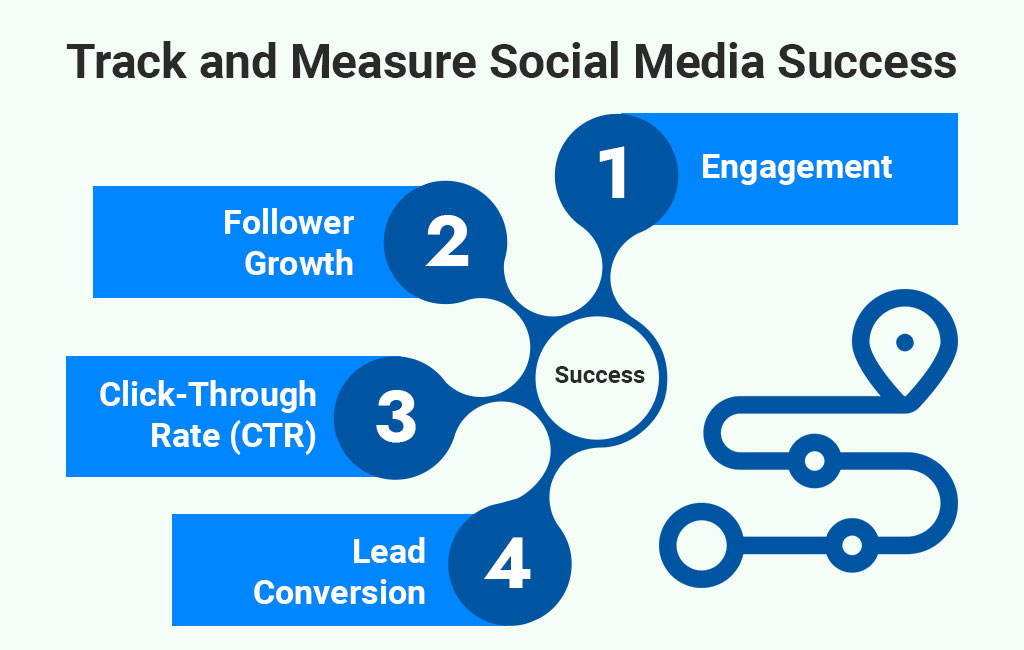 Track Social Media Success