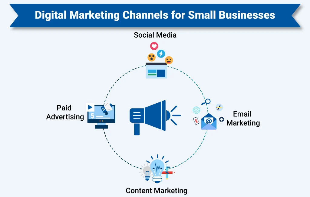digital marketing for small businesses