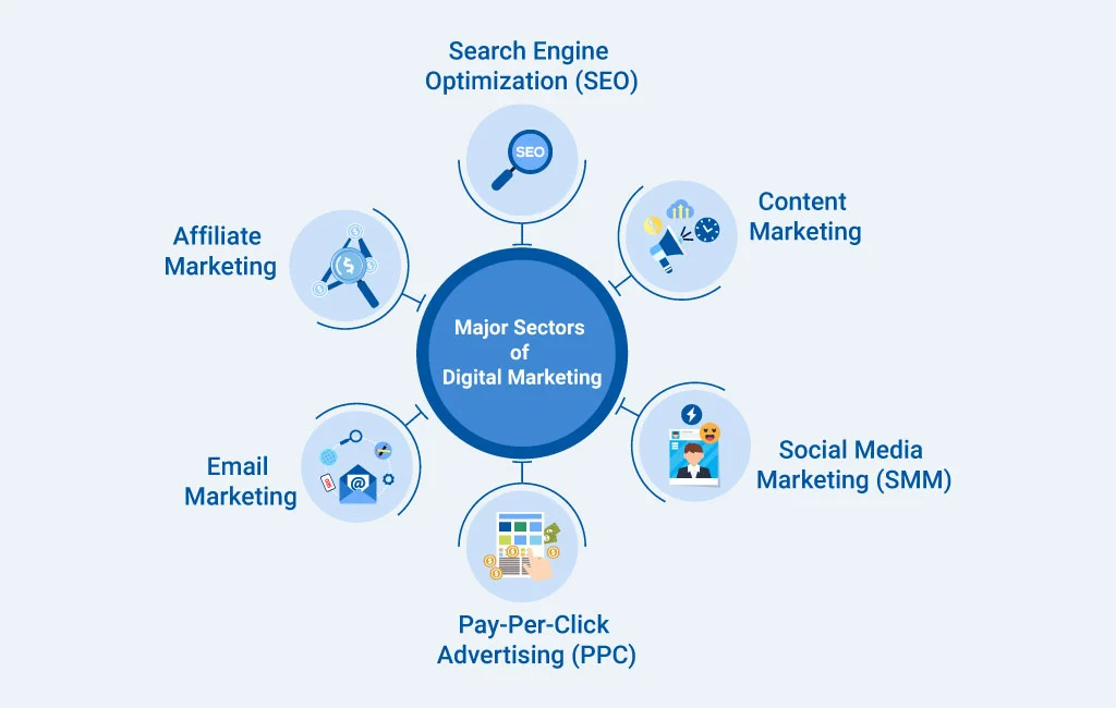 what is digital marketing