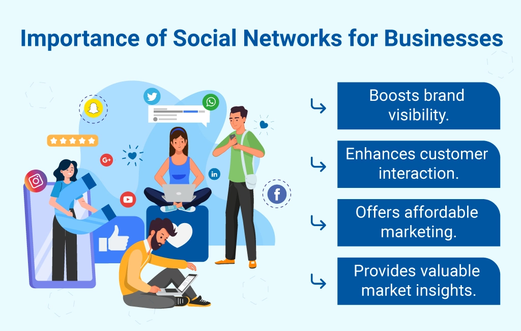 importance of social network