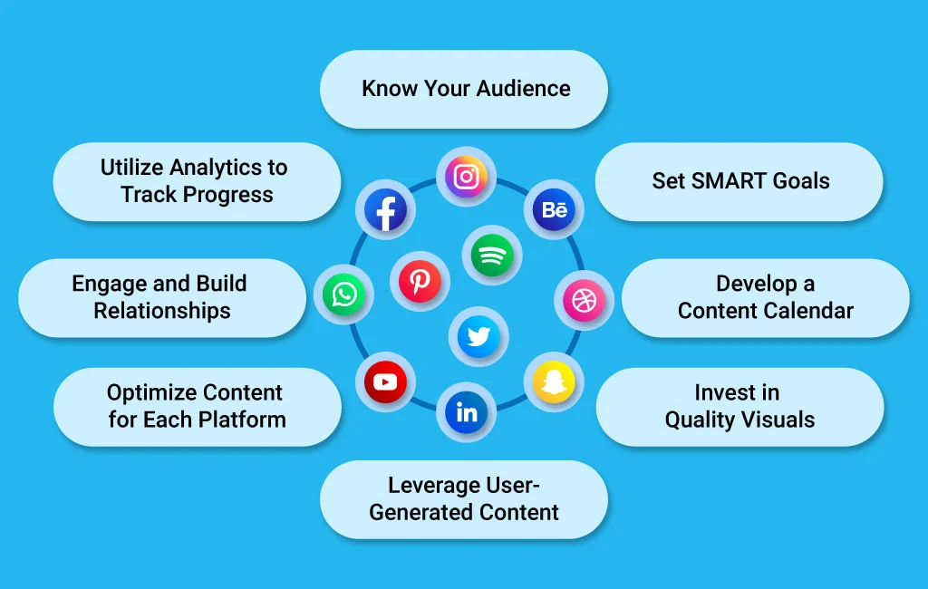 Effective Social Media Marketing​ Tips
