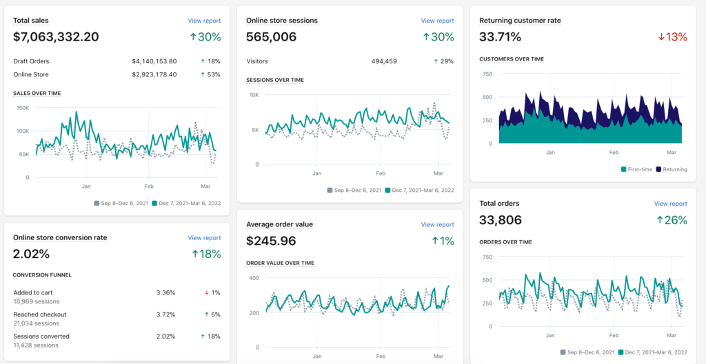 seo services in indianapolis