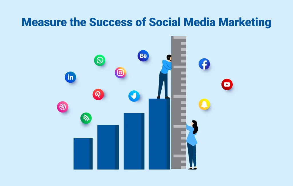 how to measure social media marketing success​