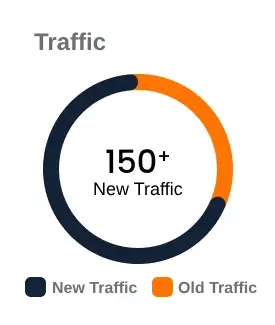 New Traffic