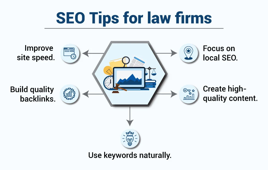 SEO for Lawyers