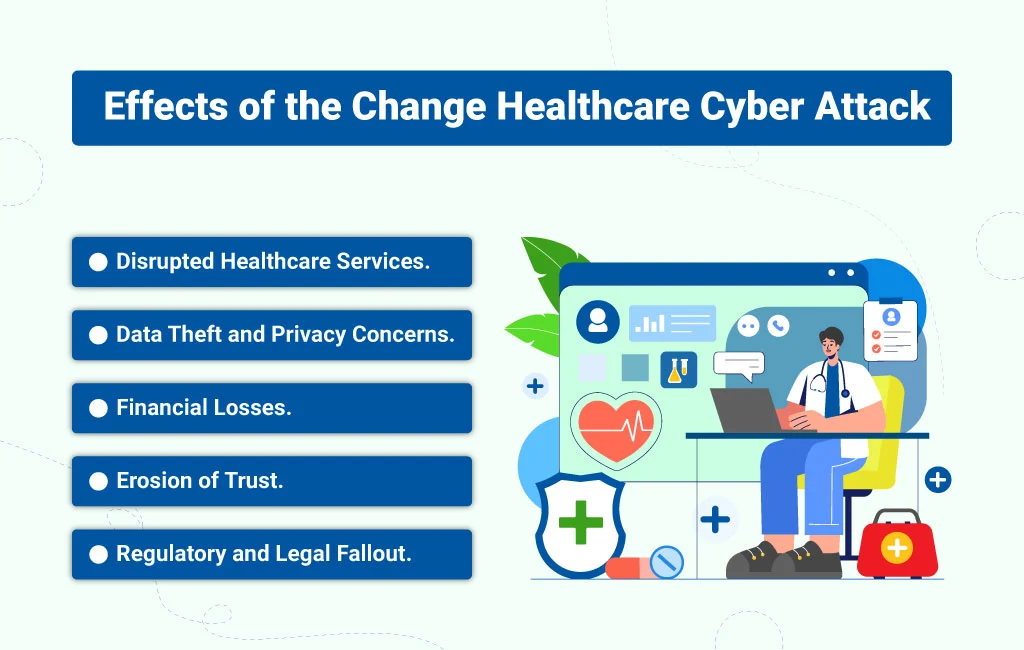 change healthcare cyber attack impact