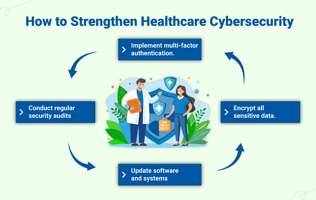 healthcare cybersecurity