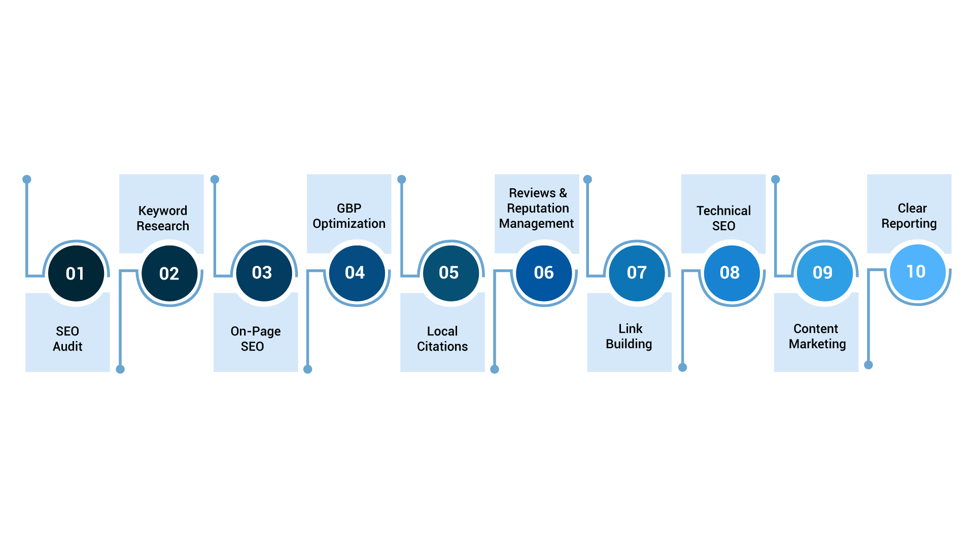 seo services in indianapolis