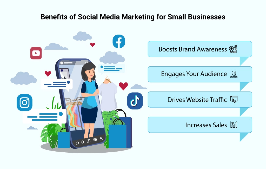 benefits of social media marketing for small businesses
