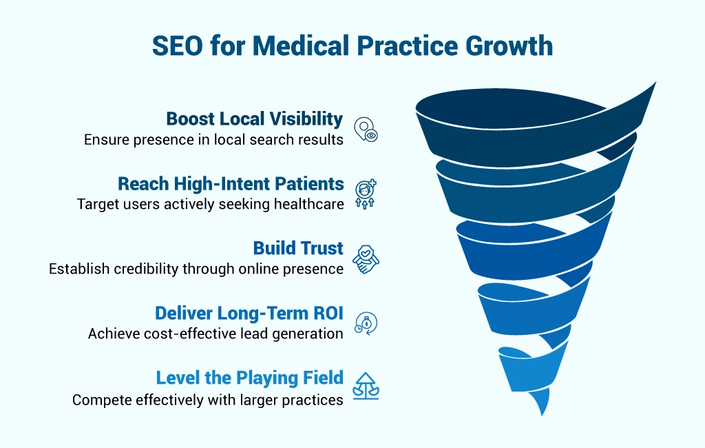 medical practice seo