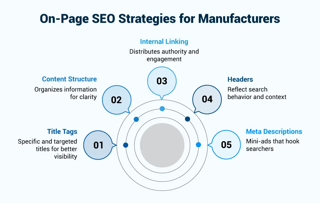 on-page seo for manufacturers