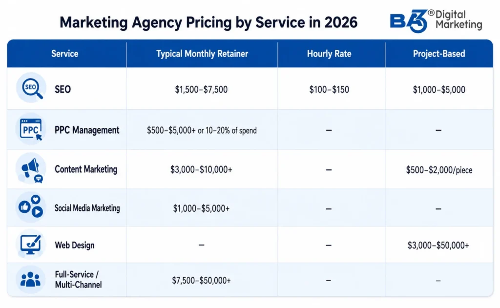 Marketing Agency Pricing