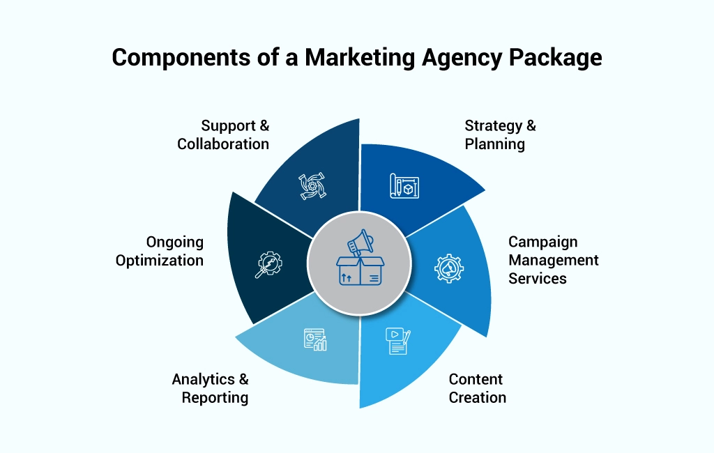 marketing agency package