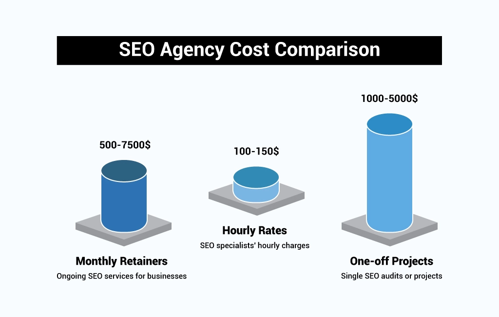 seo agency cost