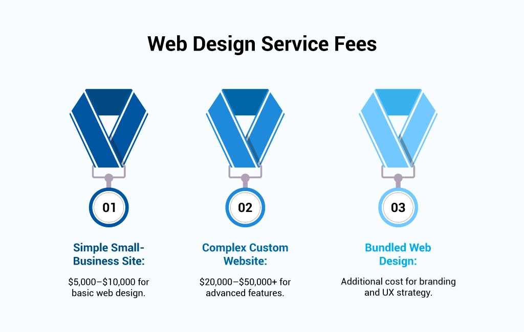 web design service fees