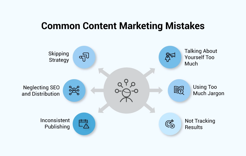 how to start content for manufacturing