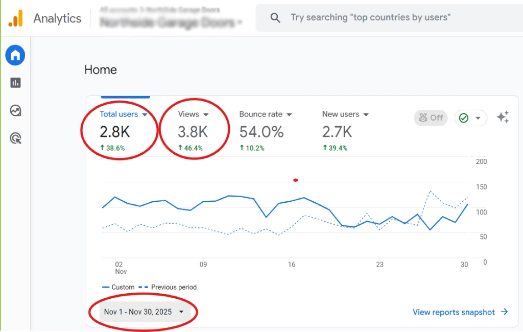 Google analytics result