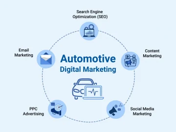 automotive digital marketing