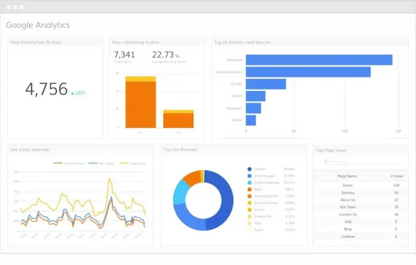 Google-Analytics 4. Google Analytics