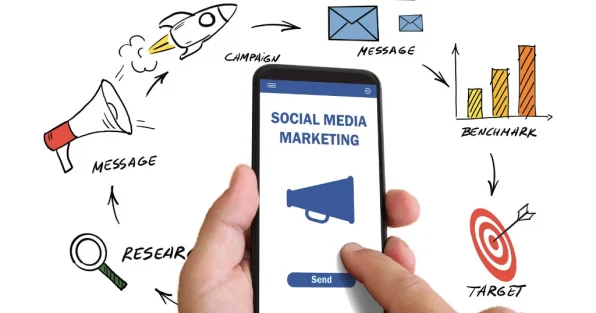 Importance of Social Media Platforms Your Digital Socialite Importance of Social Media Platforms