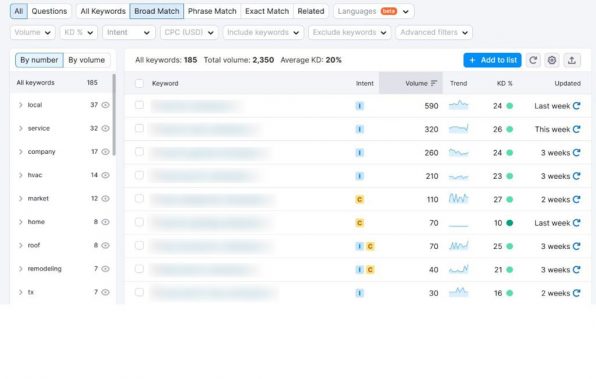 Keyword research Keyword research